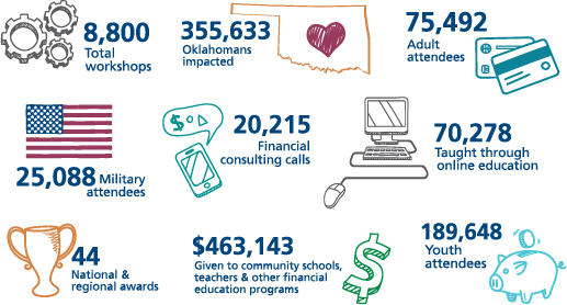 Financial education infographic on totals